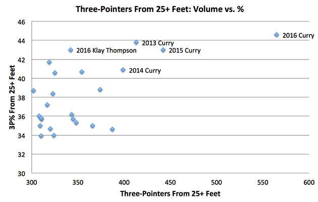 stephen-curry-volume.jpg